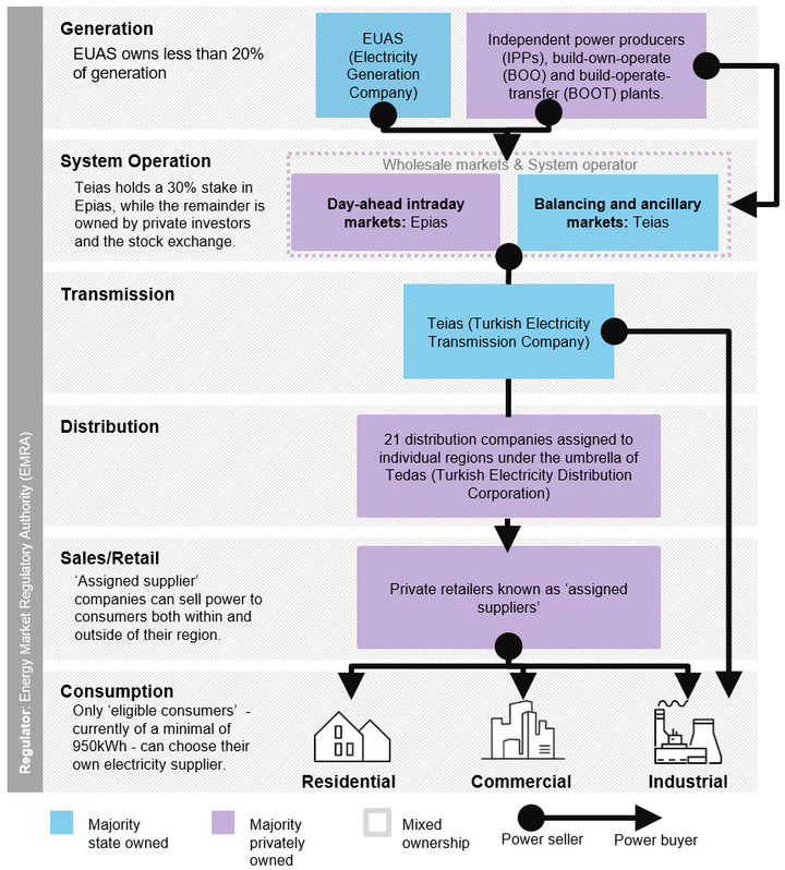 Power market diagram